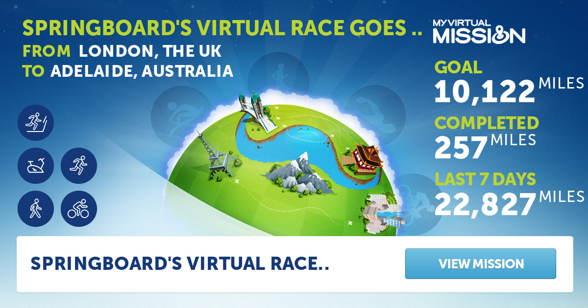 Springboard's Virtual Race Goes Down Under 2025 - My Virtual Mission